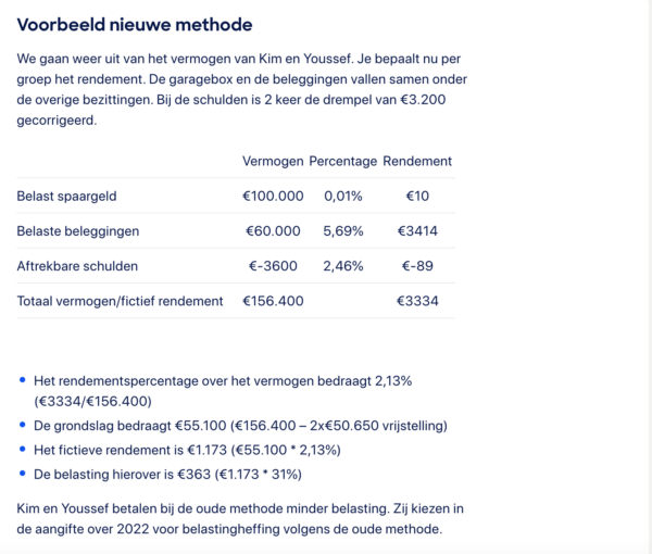 Veranderingen Vermogensbelasting Vs