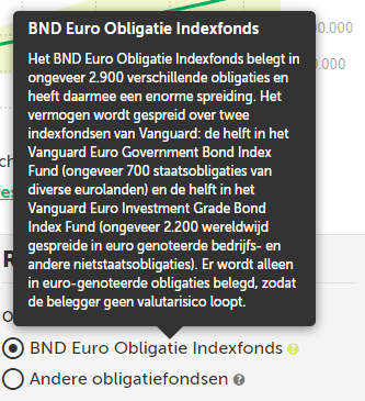 Obligatiefondsen Brand New Day