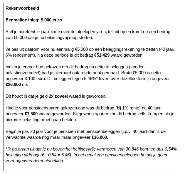 Rekenvoorbeeld pensioenbeleggen
