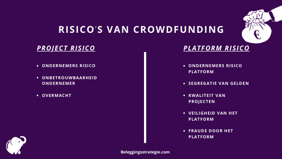 Risico's van crowdfunding