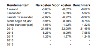 BND Pacific Indexfonds