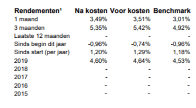 BND Small Cap Wereld Indexfonds- B