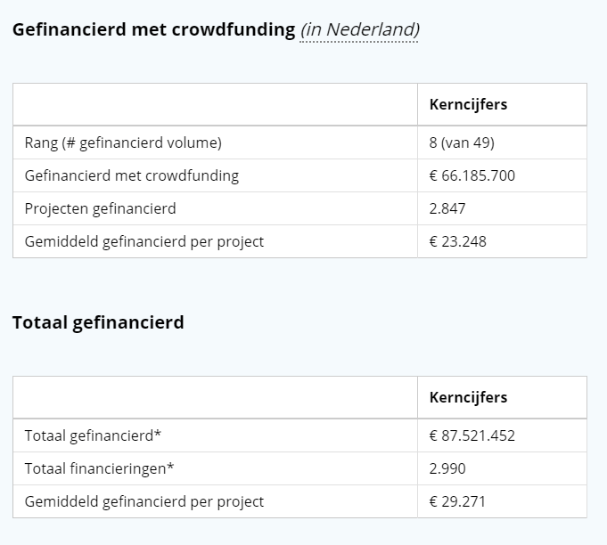 kerncijfer lendahand van crowdfundingcijfers.nl
